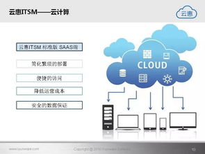 云惠ITSM 2.0 驅(qū)動未來，構(gòu)建一體化智能IT運營新范式