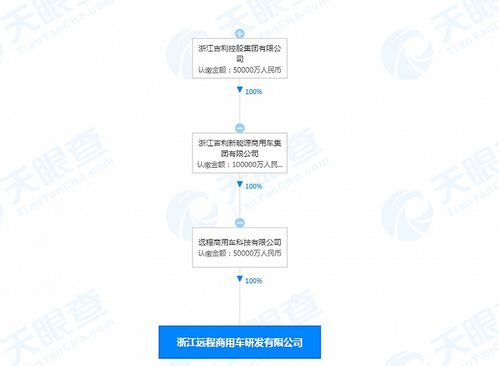 吉利加碼商用車技術布局，5億元成立研發新公司專注技術咨詢與服務